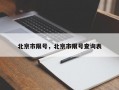 北京市限号，北京市限号查询表