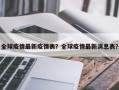 全球疫情最新疫情表？全球疫情最新消息表？